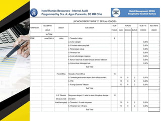 Full hotel internal audit tools