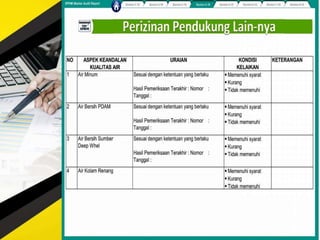 Full hotel internal audit tools