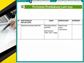 Full hotel internal audit tools