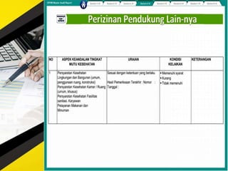 Full hotel internal audit tools