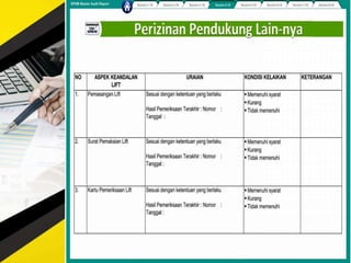 Full hotel internal audit tools