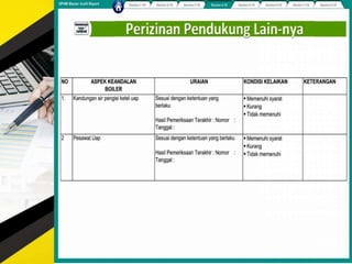 Full hotel internal audit tools