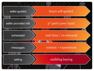 seller-guided buyer self-guided 3 rd  party/peer input real-time / on-demand content + experiences enabling buying seller provided info scheduled messages selling 