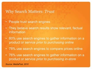 Why Search Matters: TrustPeople trust search enginesThey believe search results show relevant, factual information80% use search engines to gather information on a product or service prior to purchasing online78% use search engines to compare prices online76% use search engines to gather information on a product or service prior to purchasing in-storeSource: MediaPost, 2010
