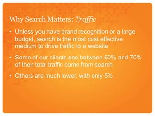 Why Search Matters: TrafficUnless you have brand recognition or a large budget, search is the most cost effective medium to drive traffic to a websiteSome of our clients see between 60% and 70% of their total traffic come from searchOthers are much lower, with only 5%