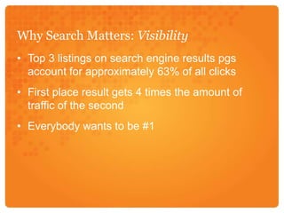 Why Search Matters: VisibilityTop 3 listings on search engine results pgs account for approximately 63% of all clicksFirst place result gets 4 times the amount of traffic of the secondEverybody wants to be #1