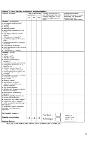 65
Section B - More detailed assessment, where necessary:
Questions to consider: If yes, tick appropriate
level of risk.
Problems occurring from the
task. (Make rough notes in this
column in preparation for the
possible remedial action to be
taken)
Possible remedial action.
(Possible changes to be made to
system/task, load, workplace/
space, environment.
Communication that is needed)
Low Med High
The tasks - do they involve:
 holding loads away from trunk?
 twisting?
 stooping?
 reaching upwards?
 large vertical movement (from floor
level)?
 long carrying distances (over 10
metres)?
 strenuous pushing or pulling?
 repetitive handing (over 30 times an
hour)?
 prolonged physical effort (more than
one hour)?
 insufficient rest or recovery?
 insufficient assistance (team handling
required)?
 a rate imposed by a process?
The loads - are they:
 heavy?
 bulky/unwieldy?
 difficult to grasp?
 unstable/unpredictable (inc.
contents)?
 intrinsically harmful (e.g. sharp/ hot)?
 lacking adequate handles, etc. or
difficult to grip?
 difficult to see round or over?
 needing sealed lids or closures?
 containing dangerous/fragile/caustic
materials?
The working environment - are there:
 constraints on posture?
 poor floors?
 variations in levels?
 hot/cold/humid conditions?
 strong air movements/adverse
weather conditions?
 poor lighting conditions?
 difficulties with storage (too high, too
low, awkward access)?
 obstructions to movement and
handling?
Individual capability - does the job:
 require unusual capability?
 hazard those with a health problem?
 hazard those who are pregnant?
 call for special information/training?
Other factors:
Is movement or posture hindered by
clothing or personal protective
equipment?
No. in each category:
Risk factor multiplier
Column Scores
x 1 x 2 x 3
Total Score =
Risk Category =
RULES FOR PERSONS INVOLVED IN MANUAL HANDLING
LOW = 20
MED = 21-29
HIGH = 30+
 