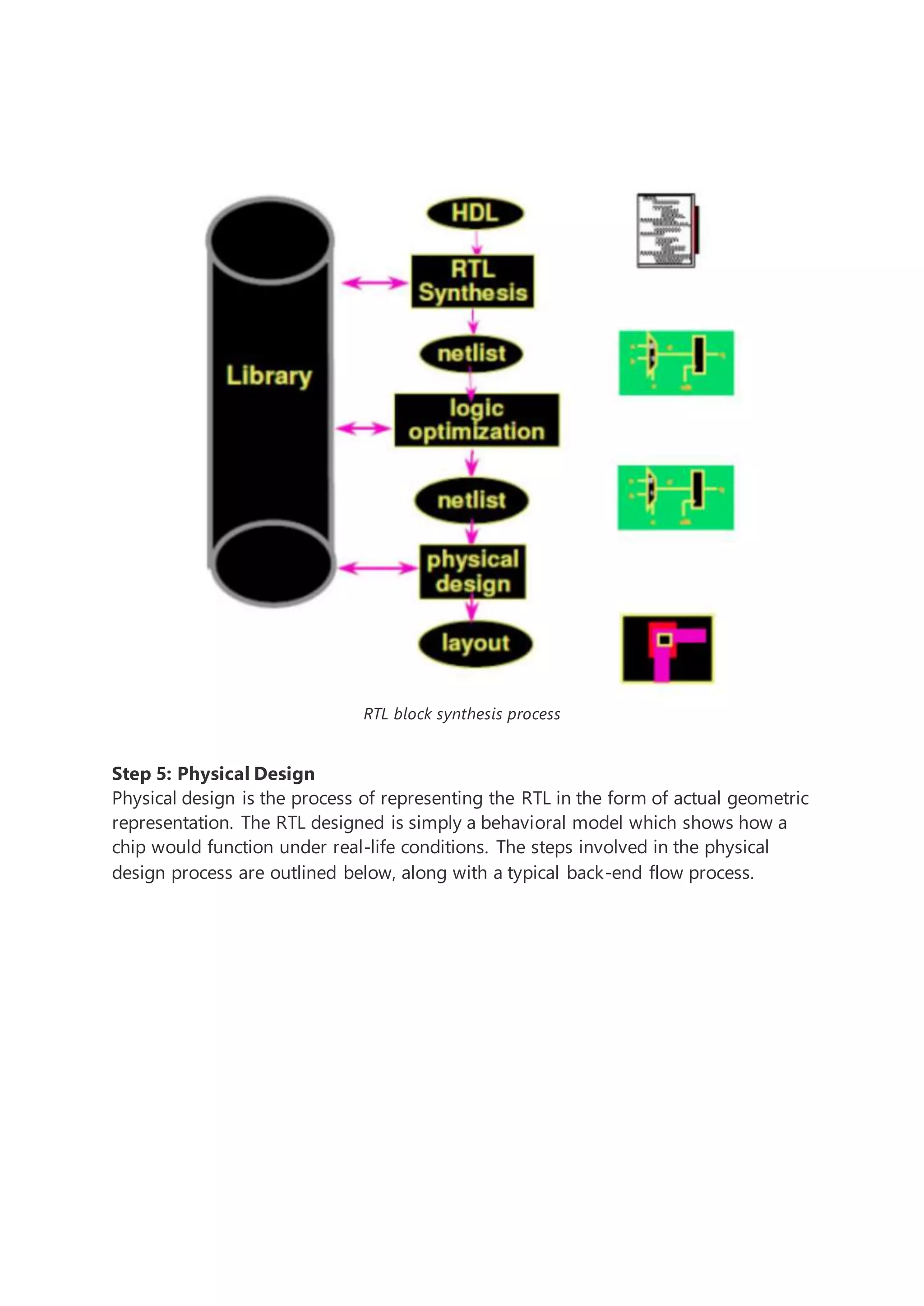 RTL block synthesis process
Step 5: Physical Design
Physical design is the process of representing the RTL in the form of actual geometric
representation. The RTL designed is simply a behavioral model which shows how a
chip would function under real-life conditions. The steps involved in the physical
design process are outlined below, along with a typical back-end flow process.
 