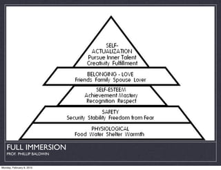 FULL IMMERSION
    PROF. PHILLIP BALDWIN


Monday, February 8, 2010
 