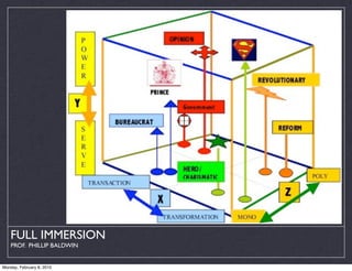 FULL IMMERSION
    PROF. PHILLIP BALDWIN


Monday, February 8, 2010
 