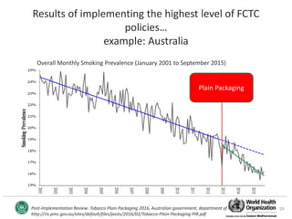 Full implementation of the WHO Framework Convention on Tobacco Control ...