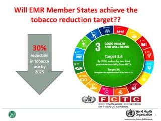 Full implementation of the WHO Framework Convention on Tobacco Control ...