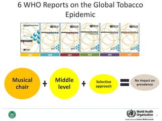 Full implementation of the WHO Framework Convention on Tobacco Control ...
