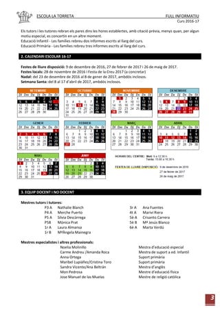 ESCOLA LA TORRETA FULL INFORMATIU
Curs 2016-17
3
Els tutors i les tutores rebran els pares dins les hores establertes, amb citació prèvia, menys quan, per algun
motiu especial, es concertin en un altre moment.
Educació Infantil - Les famílies rebreu dos informes escrits al llarg del curs.
Educació Primària - Les famílies rebreu tres informes escrits al llarg del curs.
2. CALENDARI ESCOLAR 16-17
Festes de lliure disposició: 9 de desembre de 2016, 27 de febrer de 2017 i 26 de maig de 2017.
Festes locals: 28 de novembre de 2016 i Festa de la Creu 2017 (a concretar)
Nadal: del 23 de desembre de 2016 al 8 de gener de 2017, ambdós inclosos.
Setmana Santa: del 8 al 17 d’abril de 2017, ambdós inclosos.
3. EQUIP DOCENT i NO DOCENT
Mestres tutors i tutores:
P3 A Nathalie Blanch
P4 A Merche Puerto
P5 A Silvia Descàrrega
P5B Mònica Prat
1r A Laura Almansa
1r B MªÀngela Mainegra
3r A Ana Fuentes
4t A Mariví Riera
5è A Crisanto Carrera
5è B Mª Jesús Blanco
6è A Marta Verdú
Mestres especialistes i altres professionals:
Noelia Molinillo Mestra d’educació especial
Carme Andreu /Amanda Roca Mestra de suport a ed. Infantil
Anna Ortega Suport primària
Maribel Lupiáñez/Cristina Toro Suport primària
Sandra Vicente/Ana Beltrán Mestra d’anglès
Mon Pedrosa Mestre d’educació física
Jose Manuel de las Muelas Mestre de religió catòlica
 
