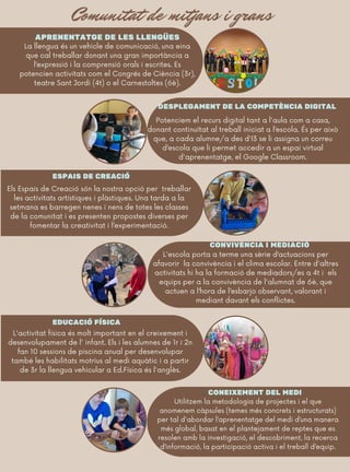 DESPLEGAMENT DE LA COMPETÈNCIA DIGITAL
CONVIVÈNCIA I MEDIACIÓ
ESPAIS DE CREACIÓ
CONEIXEMENT DEL MEDI
Potenciem el recurs digital tant a l'aula com a casa,
donant continuïtat al treball iniciat a l’escola. És per això
que, a cada alumne/a des d'I3 se li assigna un correu
d’escola que li permet accedir a un espai virtual
d'aprenentatge, el Google Classroom.
L'escola porta a terme una sèrie d’actuacions per
afavorir la convivència i el clima escolar. Entre d'altres
activitats hi ha la formació de mediadors/es a 4t i els
equips per a la convivència de l'alumnat de 6è, que
actuen a l’hora de l’esbarjo observant, valorant i
mediant davant els conflictes.
Utilitzem la metodologia de projectes i el que
anomenem càpsules (temes més concrets i estructurats)
per tal d'abordar l’aprenentatge del medi d’una manera
més global, basat en el plantejament de reptes que es
resolen amb la investigació, el descobriment, la recerca
d’informació, la participació activa i el treball d’equip.
Els Espais de Creació són la nostra opció per treballar
les activitats artístiques i plàstiques. Una tarda a la
setmana es barregen nenes i nens de totes les classes
de la comunitat i es presenten propostes diverses per
fomentar la creativitat i l’experimentació.
EDUCACIÓ FÍSICA
L'activitat física és molt important en el creixement i
desenvolupament de l' infant. Els i les alumnes de 1r i 2n
fan 10 sessions de piscina anual per desenvolupar
també les habilitats motrius al medi aquàtic i a partir
de 3r la llengua vehicular a Ed.Física és l'anglès.
Comunitat de mitjans i grans
APRENENTATGE DE LES LLENGÜES
La llengua és un vehicle de comunicació, una eina
que cal treballar donant una gran importància a
l’expressió i la comprensió orals i escrites. Es
potencien activitats com el Congrés de Ciència (3r),
teatre Sant Jordi (4t) o el Carnestoltes (6è).
 