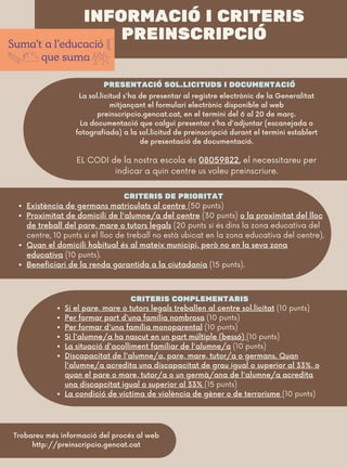 INFORMACIÓ I CRITERIS
PREINSCRIPCIÓ
PRESENTACIÓ SOL.LICITUDS I DOCUMENTACIÓ
CRITERIS COMPLEMENTARIS
La sol.licitud s'ha de presentar al registre electrònic de la Generalitat
mitjançant el formulari electrònic disponible al web
preinscripcio.gencat.cat, en el termini del 6 al 20 de març.
La documentació que calgui presentar s'ha d'adjuntar (escanejada o
fotografiada) a la sol.licitud de preinscripció durant el termini establert
de presentació de documentació.
EL CODI de la nostra escola és 08059822, el necessitareu per
indicar a quin centre us voleu preinscriure.
CRITERIS DE PRIORITAT
Existència de germans matriculats al centre (50 punts)
Proximitat de domicili de l'alumne/a del centre (30 punts) o la proximitat del lloc
de treball del pare, mare o tutors legals (20 punts si és dins la zona educativa del
centre, 10 punts si el lloc de treball no està ubicat en la zona educativa del centre).
Quan el domicili habitual és al mateix municipi, però no en la seva zona
educativa (10 punts).
Beneficiari de la renda garantida a la ciutadania (15 punts).
Trobareu més informació del procés al web
http://preinscripcio.gencat.cat
Si el pare, mare o tutors legals treballen al centre sol.licitat (10 punts)
Per formar part d'una família nombrosa (10 punts)
Per formar d'una família monoparental (10 punts)
Si l'alumne/a ha nascut en un part múltiple (bessó) (10 punts)
La situació d'acolliment familiar de l'alumne/a (10 punts)
Discapacitat de l'alumne/a, pare, mare, tutor/a o germans. Quan
l'alumne/a acredita una discapacitat de grau igual o superior al 33%, o
quan el pare o mare, tutor/a o un germà/ana de l'alumne/a acredita
una discapcitat igual o superior al 33% (15 punts)
La condició de víctima de violència de gèner o de terrorisme (10 punts)
 