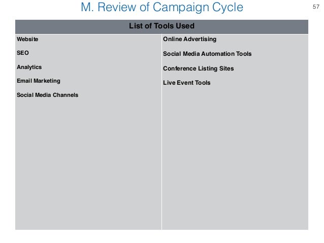 integrated e marketing plan developing an e marketing Similar questions discuss ‘sostac’, the generic framework for e-marketing planning develop an outline strategic e-marketing plan for an organization you are. integrated e marketing plan developing an e marketing Similar questions discuss ‘sostac’, the generic framework for e-marketing planning develop an outline strategic e-marketing plan for an organization you are.
