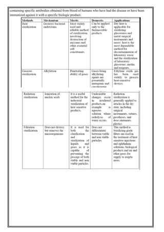 containing specific antibodies obtained from blood of humans who have had the disease or have been
immunized against it with a specific biologic product.
 