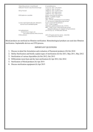 Blood products are sterilized on filtration sterilization. Biotechnological products are used also filtration
sterilization. Implantable devices are ETO process.
IMPORTANT QUESTIONS
1. Discuss in detail the formulation and evaluation of Parenteral products (10) Oct 2010
2. Define Sterilization and briefly explain types of sterilization (6) Oct 2011, May 2011, May 2012
3. Sterilization of various Injectables (6) Oct 2012, Oct 2013
4. Differentiate moist heat and dry heat sterilization (6) Apr 2012, Oct 2014
5. Sterilization of blood products (6) Apr 2014
6. Discuss sterilization equipment (6) Apr 2015
 