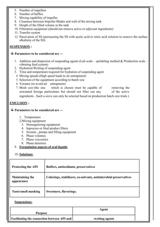 5. Number of impellers
6. Number of baffles
7. Mixing capability of impeller
8. Clearance between Impeller Blades and wall of the mixing tank
9. Height of the filled volume in the tank
10. Filteration equipment (should not remove active or adjuvant ingredients)
11. Transfer system
12. Passivation of SS (prereacting the SS with acetic acid or nitric acid solution to remove the surface
alkalinity of the SS)
SUSPENSION :
Parameters to be considered are –-
1. Addition and dispersion of suspending agents (Lab scale – sprinkling method & Production scale –
vibrating feed system)
2. Hydration/Wetting of suspending agent
3. Time and temperature required for hydration of suspending agent
4. Mixing speeds (High speed leads to air entrapment)
5. Selection of the equipment according to batch size
6. Versator (to avoid air entrapment)
7. Mesh size (the one which is chosen must be capable of removing the
unwanted foreign particulates but should not filter out any of the active
ingredients . Such a sieve can only be selected based on production batch size trials.)
EMULSION :
Parameters to be considered are –-
1. Temperature
2.Mixing equipment
3. Homogenizing equipment
4. Inprocess or final product filters
5. Screens , pumps and filling equipment
6. Phase volumes
7. Phase viscosities
8. Phase densities
9. Formulation aspects of oral liquids
10. Solutions:
Protecting the API Buffers, antioxidants, preservatives
Maintaining the Colorings, stabilizers, co-solvents, antimicrobial preservatives
appearance
Taste/smell masking Sweetners, flavorings.
Suspensions:
Purpose
Agent
Facilitating the connection between API and -wetting agents
 