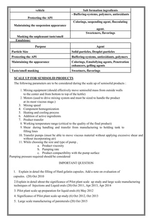 vehicle Salt formation ingredients
Protecting the API
- Buffering-systems, polymers, antioxidants
Maintaining the suspension appearance
Colorings, suspending agent, flocculating
agent.
Masking the unpleasant taste/smell
Sweeteners, flavorings
Emulsions:
Purpose Agent
Particle Size Solid particles, Droplet particles
Protecting the API Buffering-systems, antioxidants, polymers
Maintaining the appearance Colorings, Emulsifying agents, Penetration
enhancers, gelling agents
Taste/smell masking Sweetners, flavorings
SCALE UP FOR SEMISOLID PRODUCTS
The following parameters are to be considered during the scale up of semisolid products :
1. Mixing equipment (should effectively move semisolid mass from outside walls
to the center and from bottom to top of the kettle)
2. Motors (used to drive mixing system and must be sized to handle the product
at its most viscous stage.)
3. Mixing speed
4. Component homogenization
5. Heating and cooling process
6. Addition of active ingredients
7. Product transfer
8. Working temperature range (critical to the quality of the final product)
9. Shear during handling and transfer from manufacturing to holding tank to
filling lines
10. Transfer pumps (must be able to move viscous material without applying excessive shear and
without incorporating air)
11. While choosing the size and type of pump ,
a. Product viscosity
b. Pumping rate
c. Product compactibility with the pump surface
Pumping pressure required should be considered
IMPORTANT QUESTION
1. Explain in detail the filling of Hard gelatin capsules. Add a note on evaluation of
capsules. (20) Oct 2010
2.Explain in detail about the significance of Pilot plant scale up study and large scale manufacturing
techniques of Injections and Liquid orals (20) Oct 2011, Apr 2013, Apr 2014
3. Pilot plant scale up preparation for liquid orals (6) May 2012
4. Significance of Pilot plant scale up study (6) Oct 2012, Oct 2013
5. Large scale manufacturing of parenterals (20) Oct 2015
 