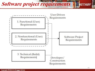 23
Software project requirements
 