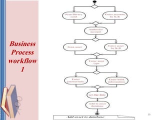 39
Business
Process
workflow
1
 