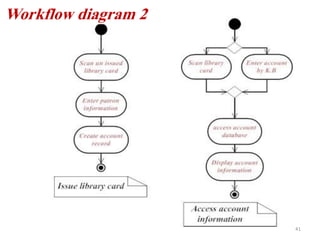 41
Workflow diagram 2
 