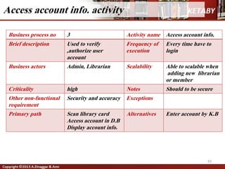 43
Business process no 3 Activity name Access account info.
Brief description Used to verify
,authorize user
account
Frequency of
execution
Every time have to
login
Business actors Admin, Librarian Scalability Able to scalable when
adding new librarian
or member
Criticality high Notes Should to be secure
Other non-functional
requirement
Security and accuracy Exceptions
Primary path Scan library card
Access account in D.B
Display account info.
Alternatives Enter account by K.B
Access account info. activity
 