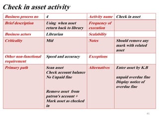 45
Business process no 4 Activity name Check in asset
Brief description Using when asset
return back to library
Frequency of
execution
Business actors Librarian Scalability
Criticality Mid Notes Should remove any
mark with related
asset
Other non-functional
requirement
Speed and accuracy Exceptions
Primary path Scan asset
Check account balance
No Unpaid fine
Remove asset from
patron's account +
Mark asset as checked
in
Alternatives Enter asset by K.B
unpaid overdue fine
Display notice of
overdue fine
Check in asset activity
 