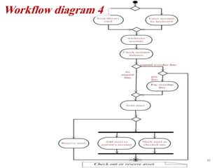 46
Workflow diagram 4
 