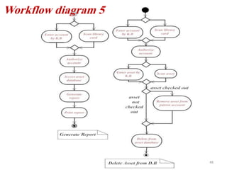 48
Workflow diagram 5
 