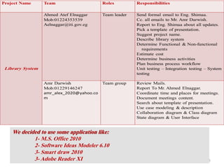 5
We decided to use some application like:
1- M.S. Office 2010
2- Software Ideas Modeler 6.10
3- Smart draw 2010
3- Adobe Reader XI
 