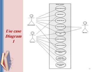54
Use case
Diagram
1
 