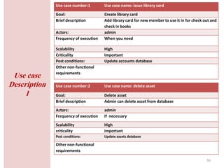 56
Use case
Description
1
Use case number:1 Use case name: issue library card
Goal: Create library card
Brief description Add library card for new member to use it in for check out and
check in books
Actors: admin
Frequency of execution When you need
Scalability High
Criticality Important
Post conditions: Update accounts database
Other non-functional
requirements
Use case number:2 Use case name: delete asset
Goal: Delete asset
Brief description Admin can delete asset from database
Actors: admin
Frequency of execution If necessary
Scalability High
criticality important
Post conditions: Update assets database
Other non-functional
requirements
 