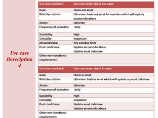 61
Use case
Description
4 Use case number:8 Use case name: check in asset
Goal: check in asset
Brief description Librarian check in asset which will update account database
Actors: Librarian
Frequency of execution daily
Scalability High
Criticality important
Post conditions: Update asset database
Update account database
Other non-functional
requirements
Use case number:7 Use case name: check out asset
Goal: check out asset
Brief description Librarian check out asset for member which will update
account database
Actors: Librarian
Frequency of execution daily
Scalability High
Criticality important
preconditions: Pay overdue fines
Post conditions Update account database
Update asset database
Other non-functional
requirements
 