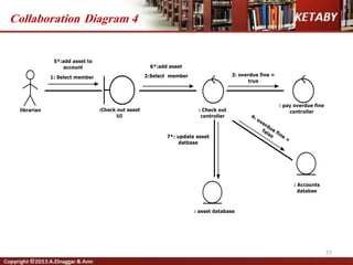 77
Collaboration Diagram 4
 