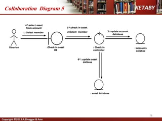 78
Collaboration Diagram 5
 