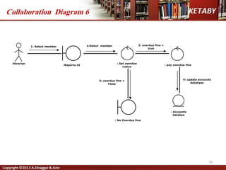 79
Collaboration Diagram 6
 