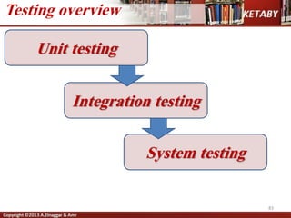83
Testing overview
Unit testing
Integration testing
System testing
 