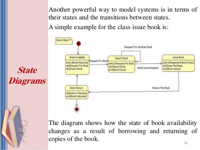 diagram bpmn przyklady state diagram library book images how to guide and refrence diagram bpmn przyklady state diagram library book images how to guide and refrence