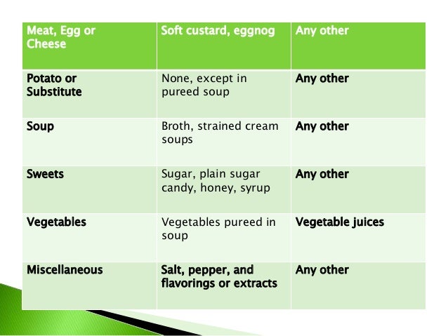 Liquid Diet Chart