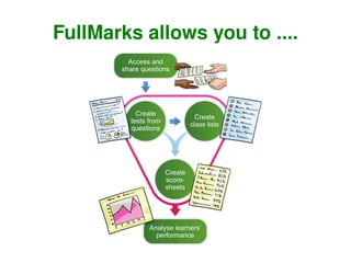 FullMarks allows you to .... 