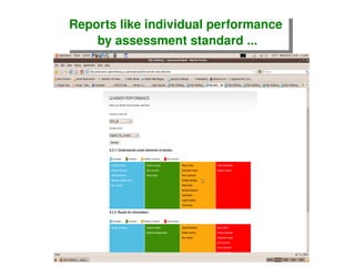 Reports like individual performance  by assessment standard ... 