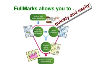 FullMarks allows you to .... quickly and easily 