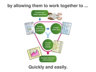 by allowing them to work together to ...




 
              Quickly and easily.
                         
 