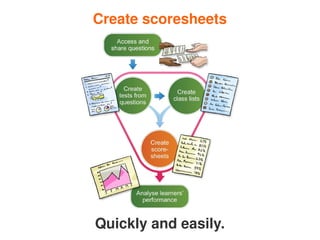 Create scoresheets




 
    Quickly and easily.
              
 