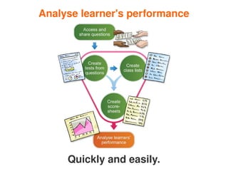 Analyse learner's performance




 
         Quickly and easily.
                   
 