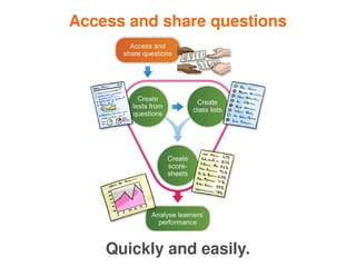 Access and share questions




 
        Quickly and easily.
                  
 