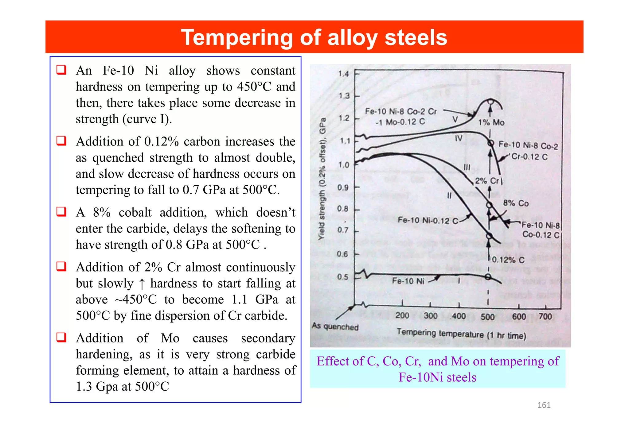 Tempering of alloy steels
Tempering of alloy steels
An Fe-10 Ni alloy shows constant
hardness on tempering up to 450°C and
then, there takes place some decrease in
strength (curve I).
Addition of 0.12% carbon increases the
as quenched strength to almost double,
and slow decrease of hardness occurs on
tempering to fall to 0.7 GPa at 500°C.
A 8% cobalt addition, which doesn’t
enter the carbide, delays the softening to
enter the carbide, delays the softening to
have strength of 0.8 GPa at 500°C .
Addition of 2% Cr almost continuously
but slowly ↑ hardness to start falling at
above ~450°C to become 1.1 GPa at
500°C by fine dispersion of Cr carbide.
Addition of Mo causes secondary
hardening, as it is very strong carbide
forming element, to attain a hardness of
1.3 Gpa at 500°C
Effect of C, Co, Cr, and Mo on tempering of
Fe-10Ni steels
161
 